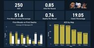 ScreaM's individual stats ahead of Champions 2022 (Image via Twitter/dyangStats)